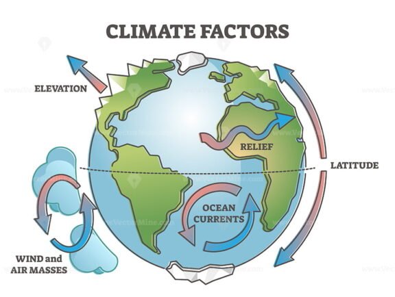 Factors That Affect Climate outline