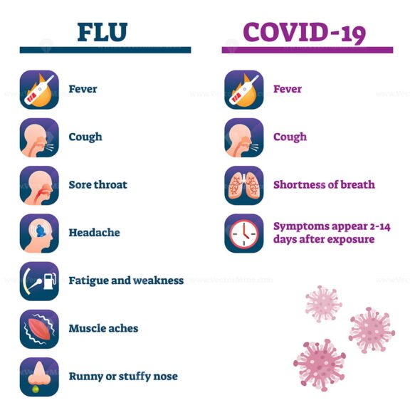 Flu VS COVID19