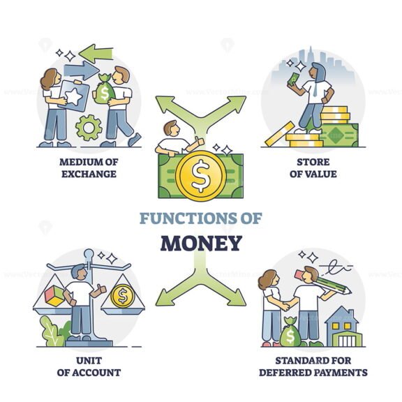 Functions of Money outline set