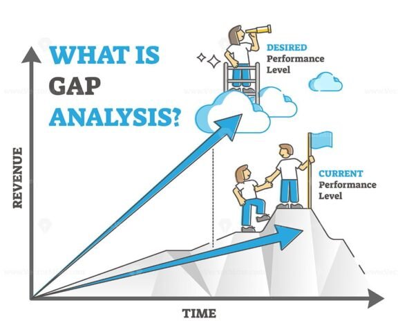 Gap Analysis 2 outline