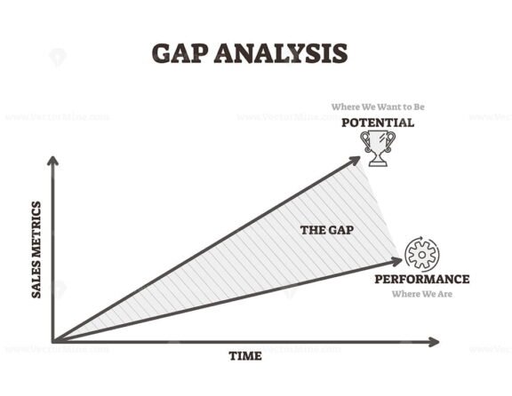 Gap Analysis Diagram