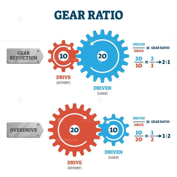 Gear ratio