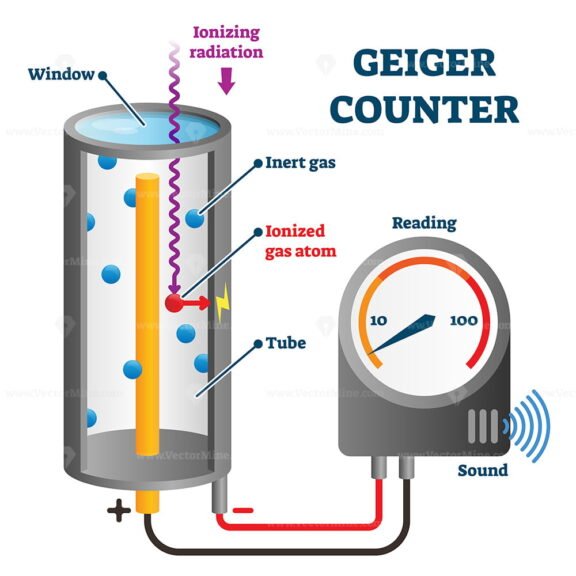 Geiger Counter
