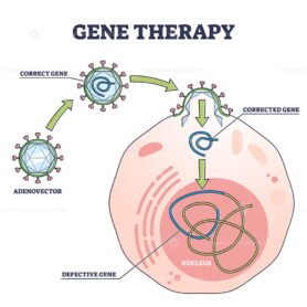 Gene Therapy outline