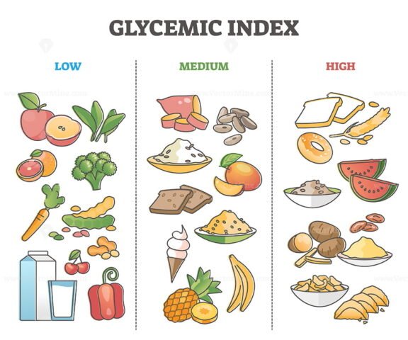 Glycemic Index outline 1
