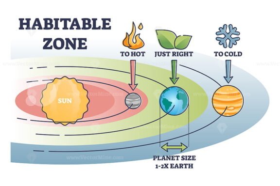 Habitable Zone outline diagram