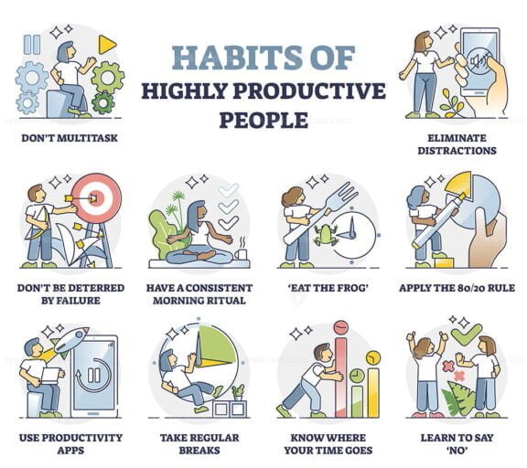 Habits of Highly Productive People outline