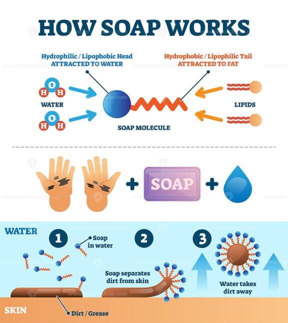 Hand Washing With Soap