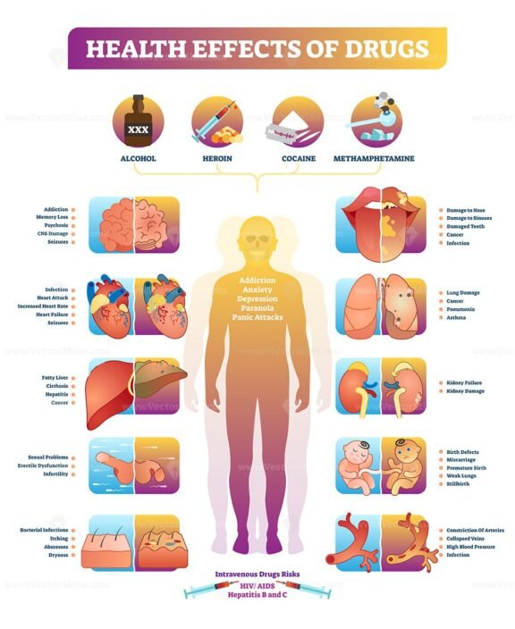 Health Effects Of Drugs