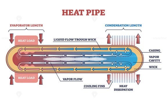 Heat Pipe outline diagram