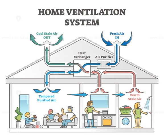 Home Ventilation outline 2