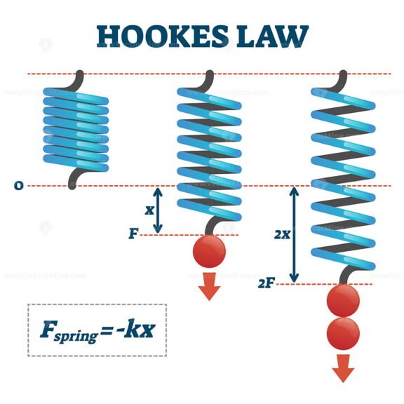 Hookes Law
