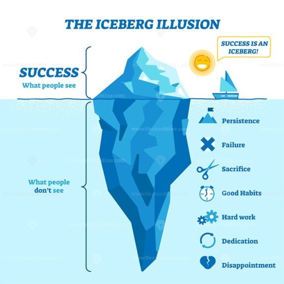 Iceberg Illusion
