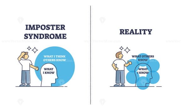 Impostor Syndrome outline diagram