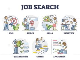 Job Search outline