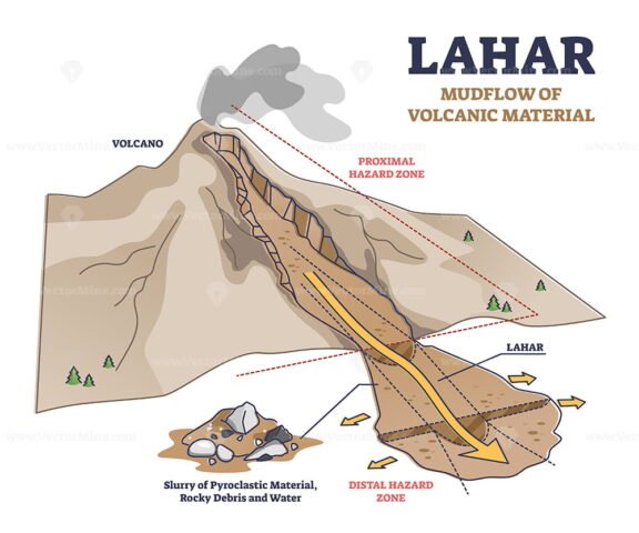 Lahar outline