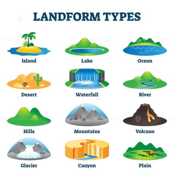 Landform Types