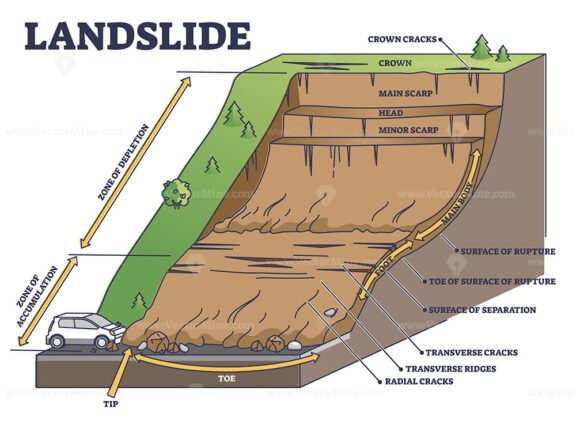 Landslide outline