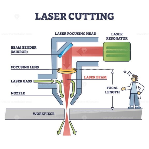 Laser Cutting outline diagram