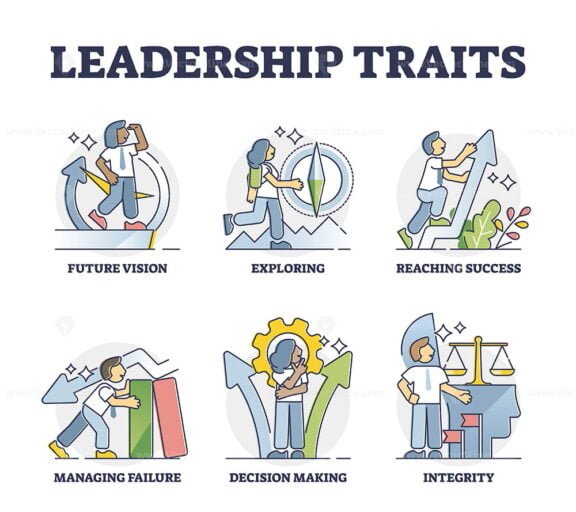 Leadership Traits outline
