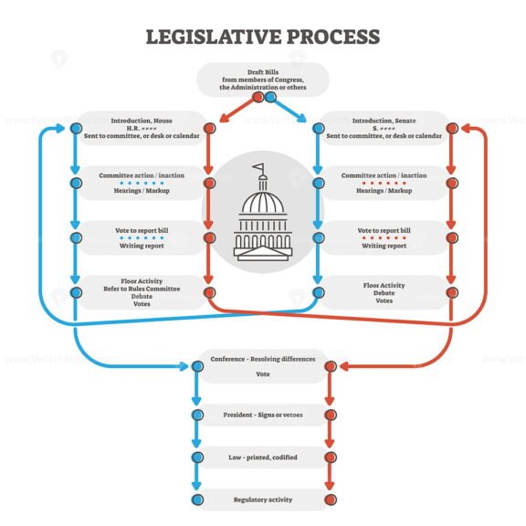 Legislative Process