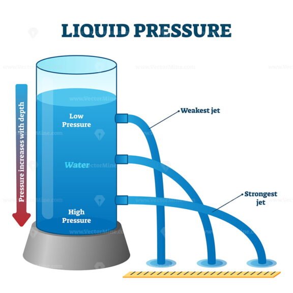 Liquid Pressure