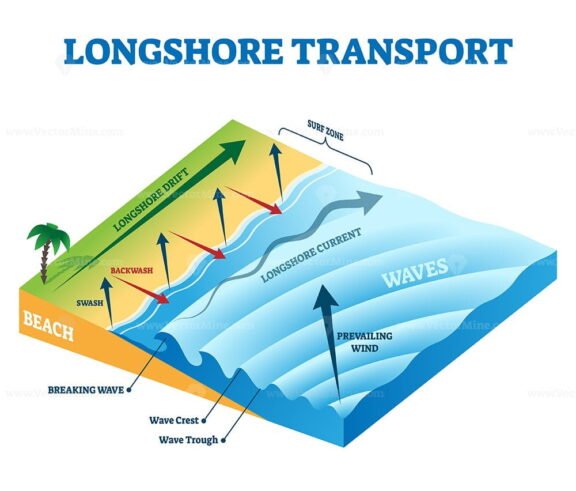 Longshore Transport