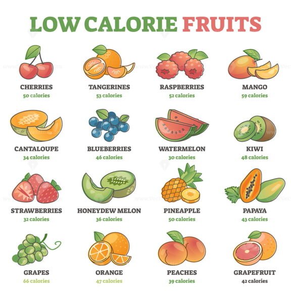 Low Calorie Fruits outline
