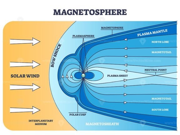 Magnetosphere outline