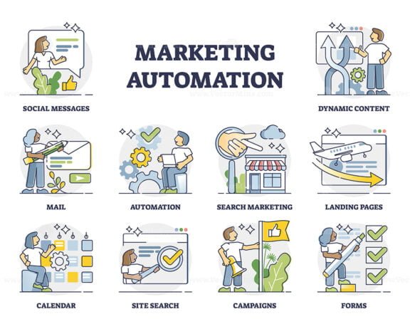Marketing Automation outline set