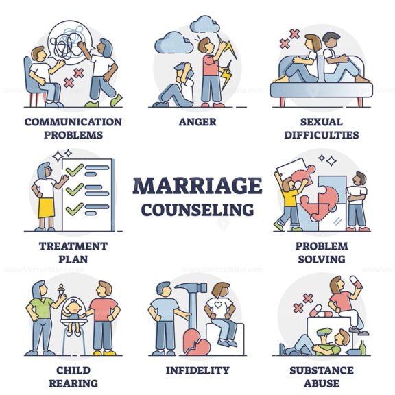 Marriage Counseling outline