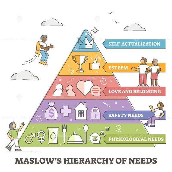 Maslow Pyramid Outline