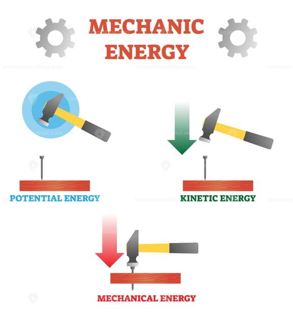 Mechanic Energy