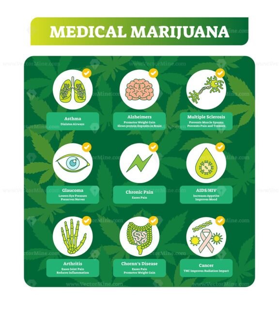 Medical Marihuana