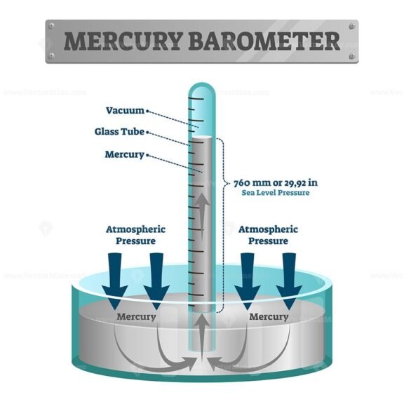 Mercury Barometer