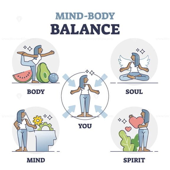 Mind Body Balance outline