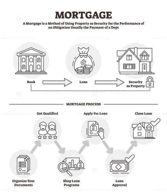 Mortgage diagram