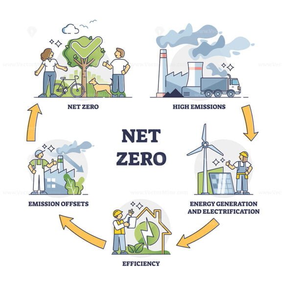 Net Zero Outline Diagram