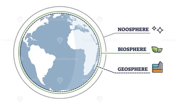 Noosphere outline diagram
