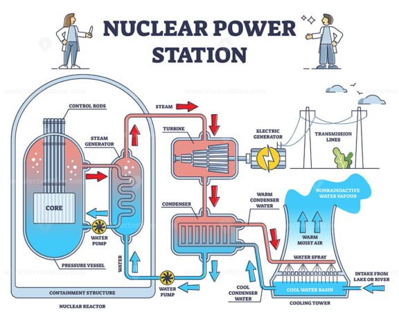 Nuclear Power Station outline