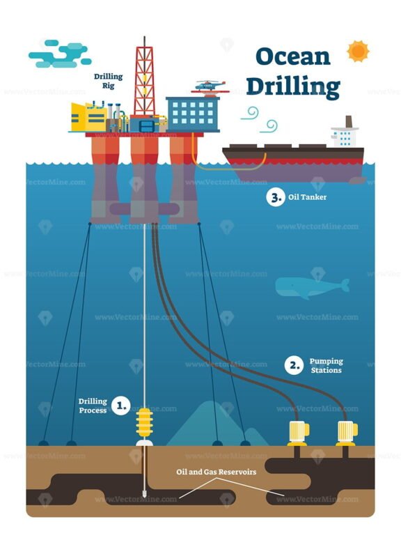 Ocean Drilling