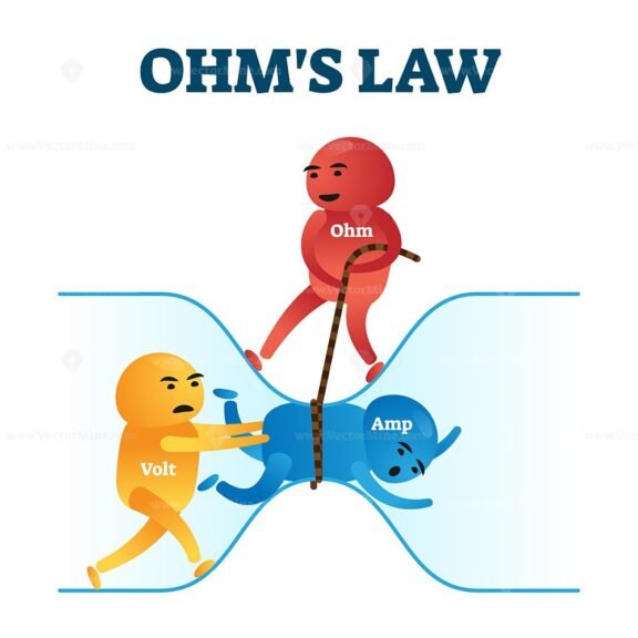 Ohm s law