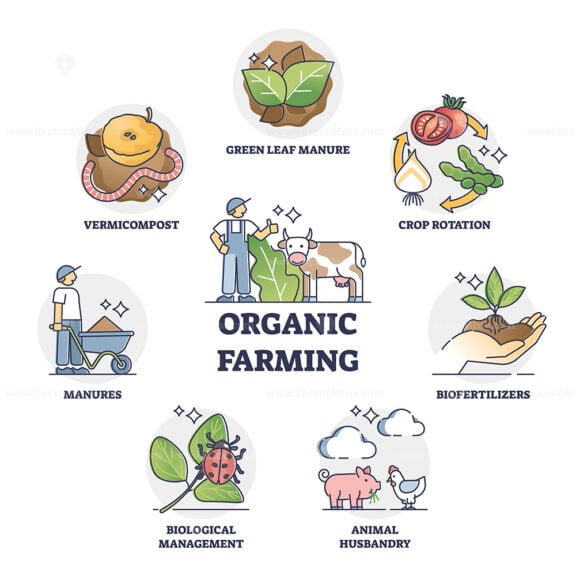 Organic Farming outline set