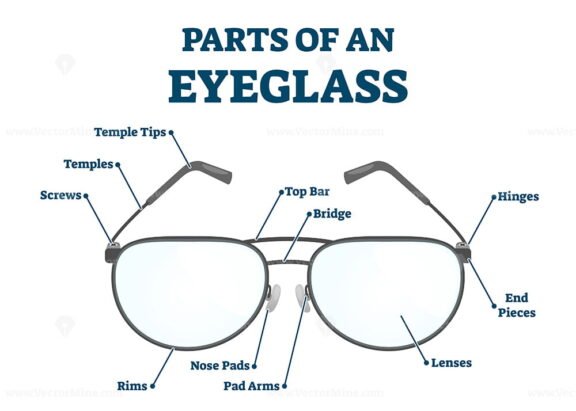 Parts of an Eyeglass