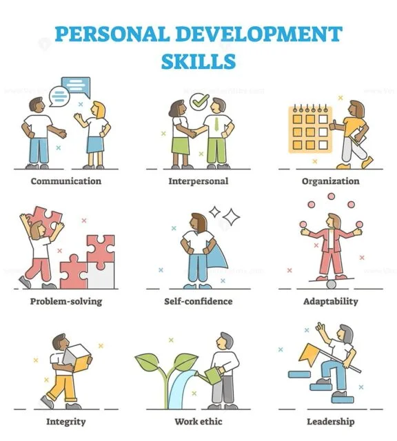 Personal Development Skills outline
