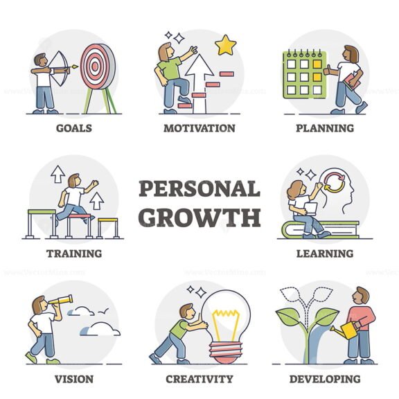 Personal Growth outline