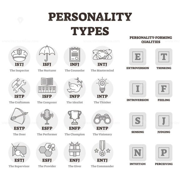 Personality Types2