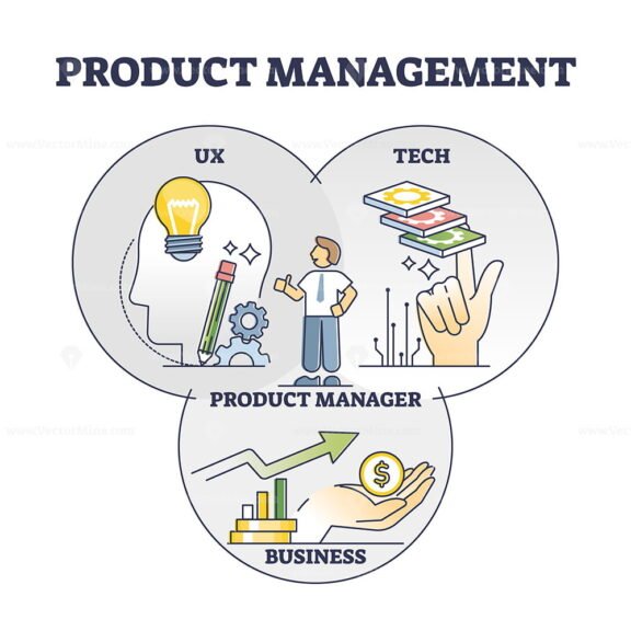 Product Management outline diagram