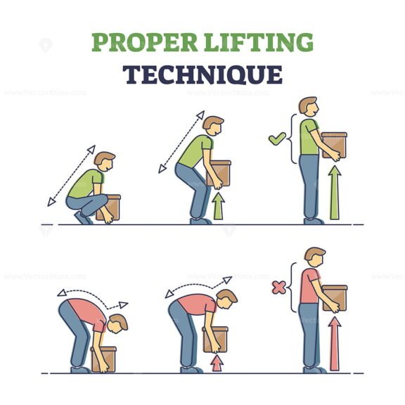 Proper Lifting Technique outline