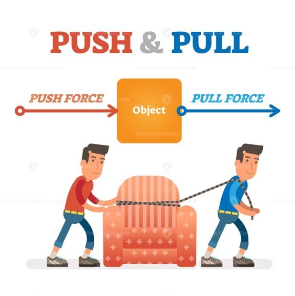 Pull Push